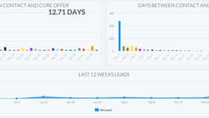 Performance Marketer
